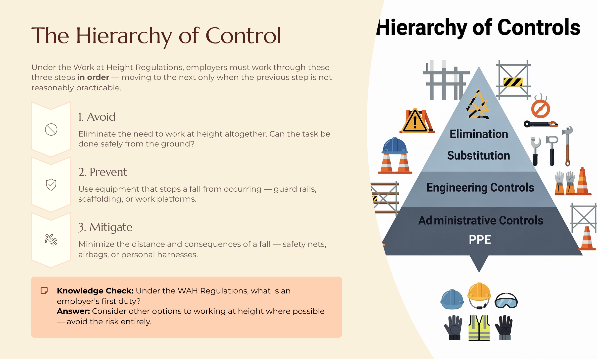 The Hierarchy of Control: Work at Height Regulations require employers to avoid, prevent, then mitigate in order. Only move to the next step when the previous is not reasonably practicable.